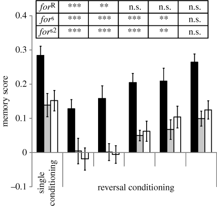 Figure 3.