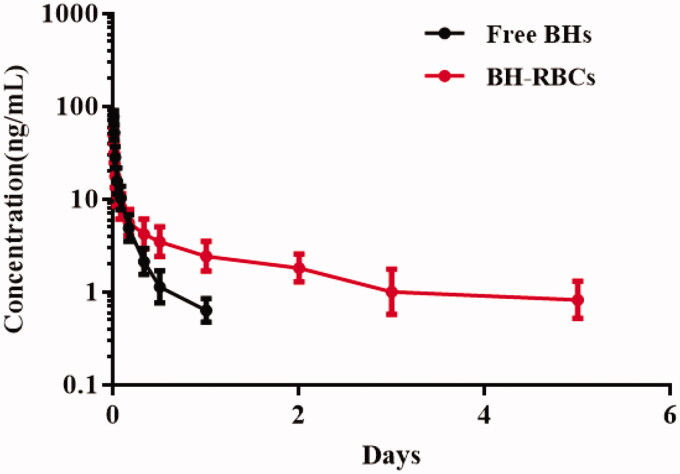 Figure 7.