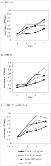 Fig. 8