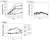 Fig. 9: