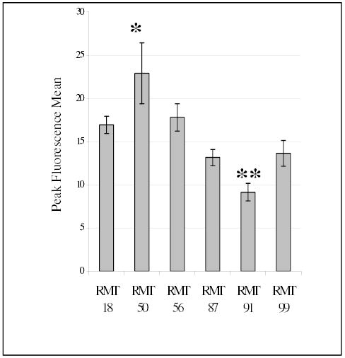 Fig. 4: