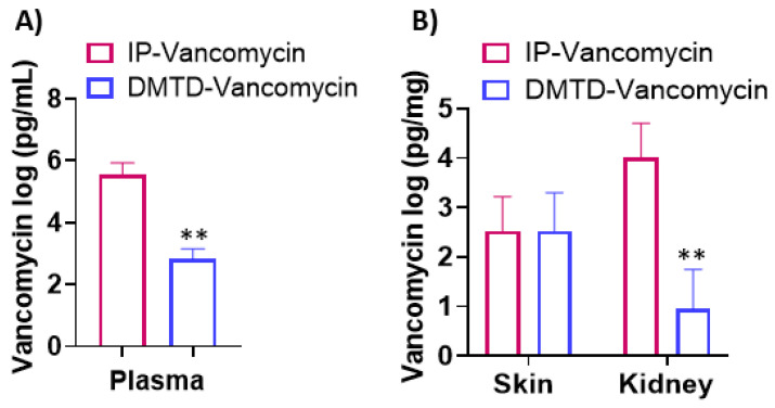 Figure 11