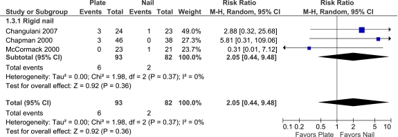 Figure 4: