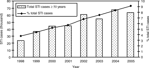 FIG. 1.