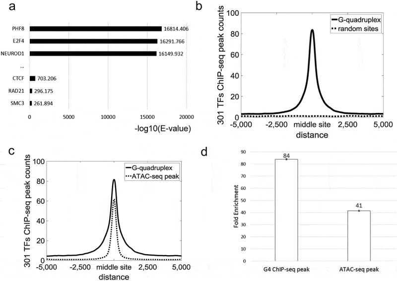 Figure 7.