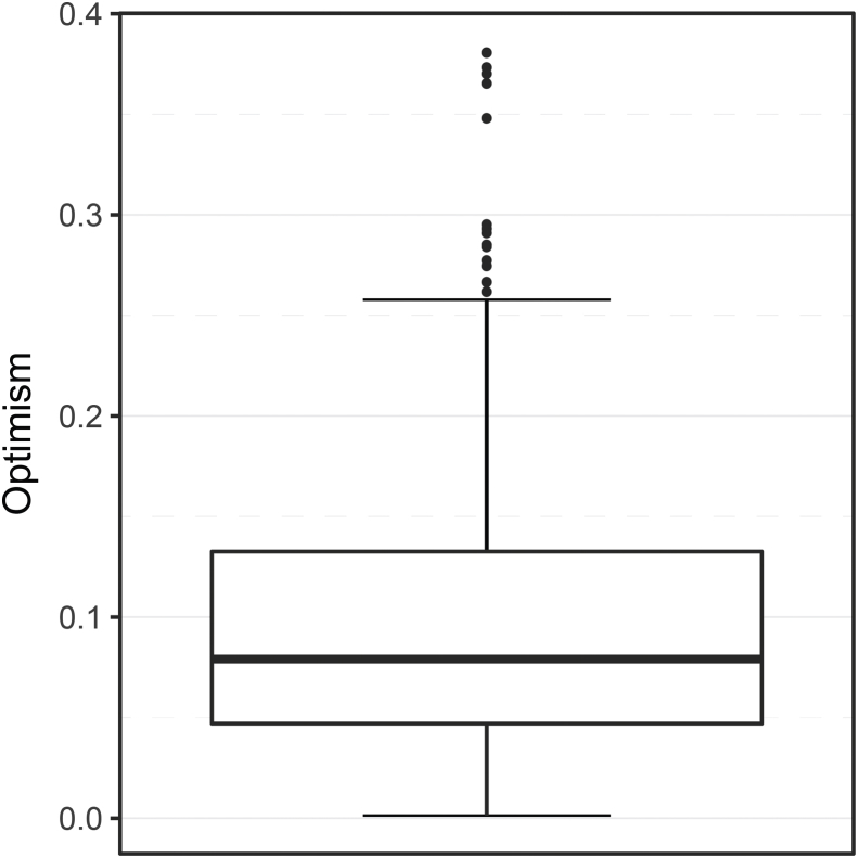 Supplemental Fig. 1