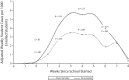 FIGURE 1—