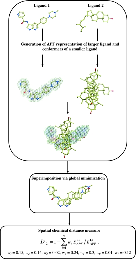 Fig. 2