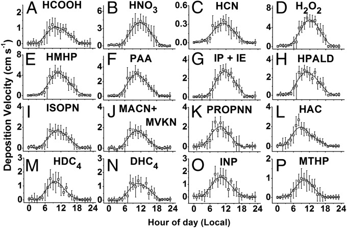 Fig. 3.