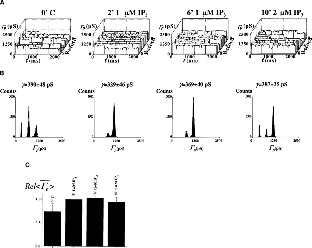 Fig. 4