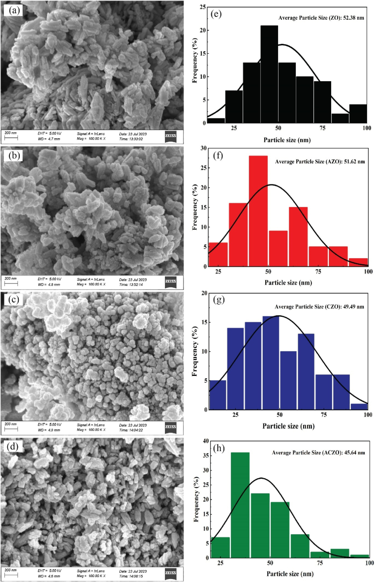 Fig. 4