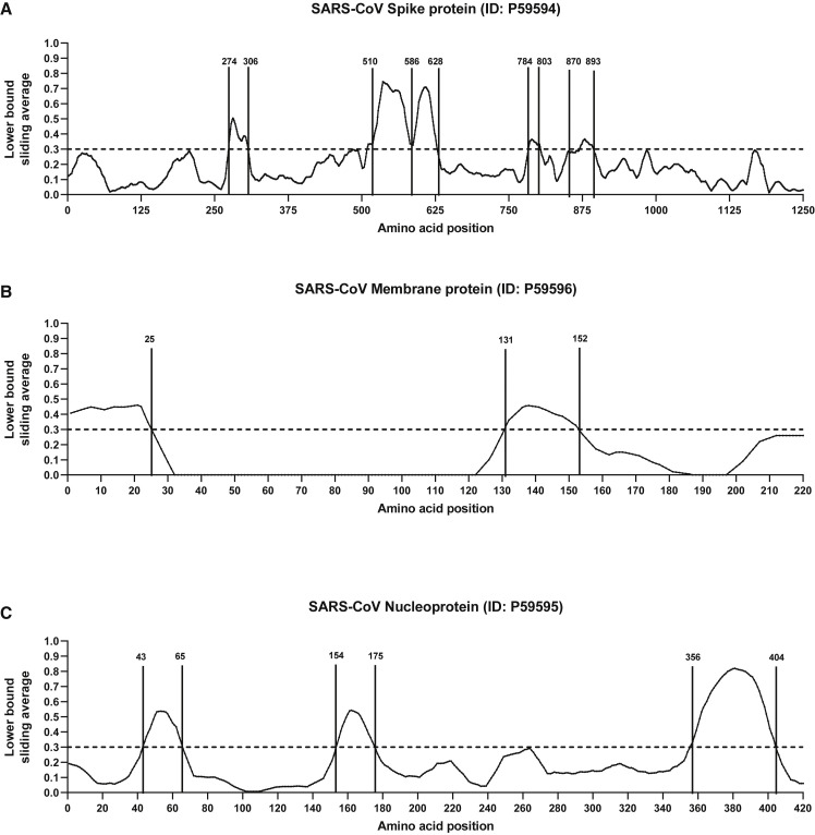 Figure 2