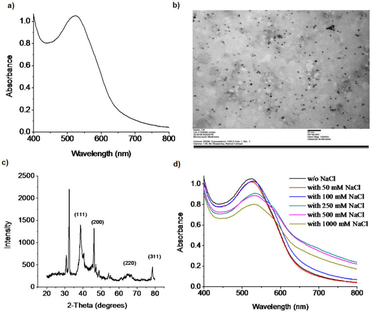 Figure 2