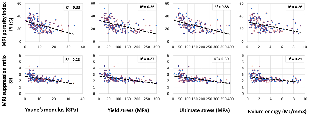 Figure 5: