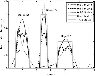 Fig. 3