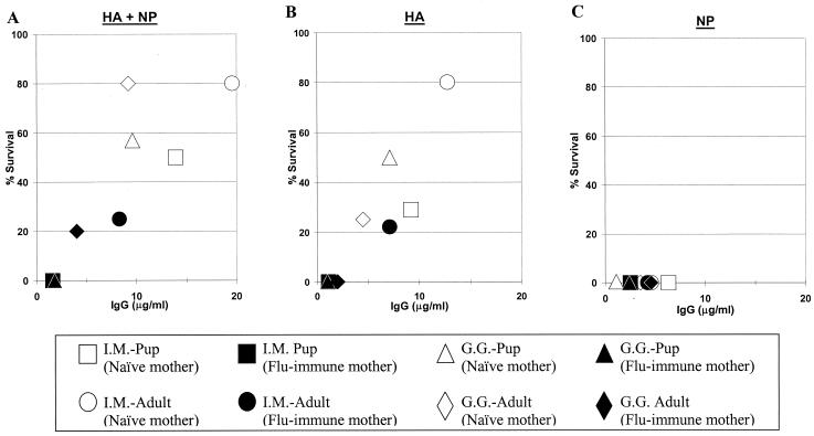 FIG. 4