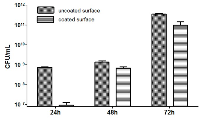 Figure 10