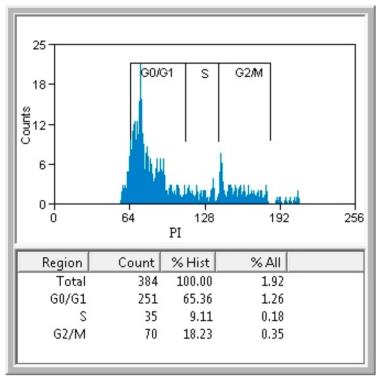 Figure 7