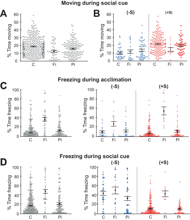 Figure 1—figure supplement 1.