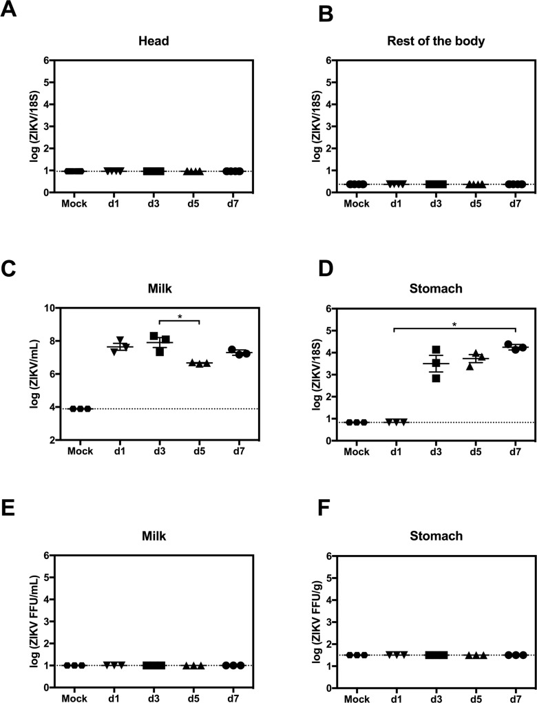 Fig 4