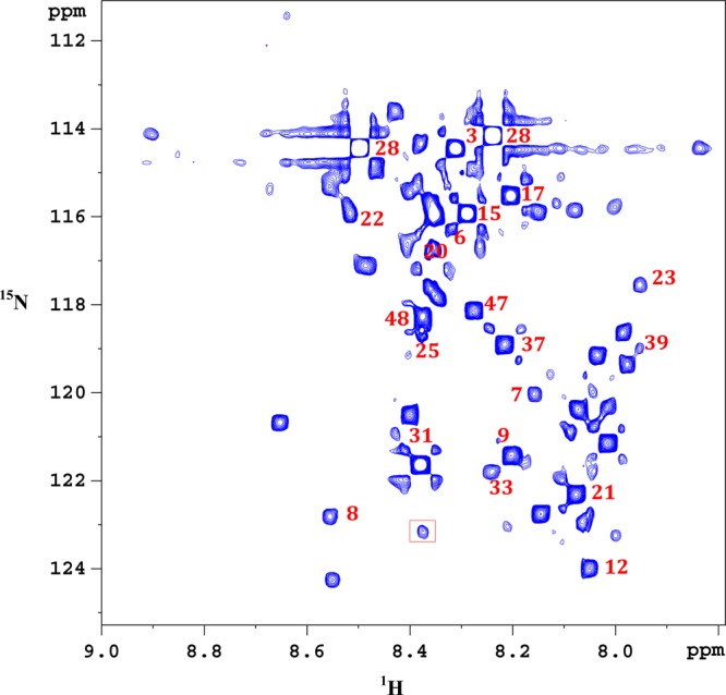 Figure 5