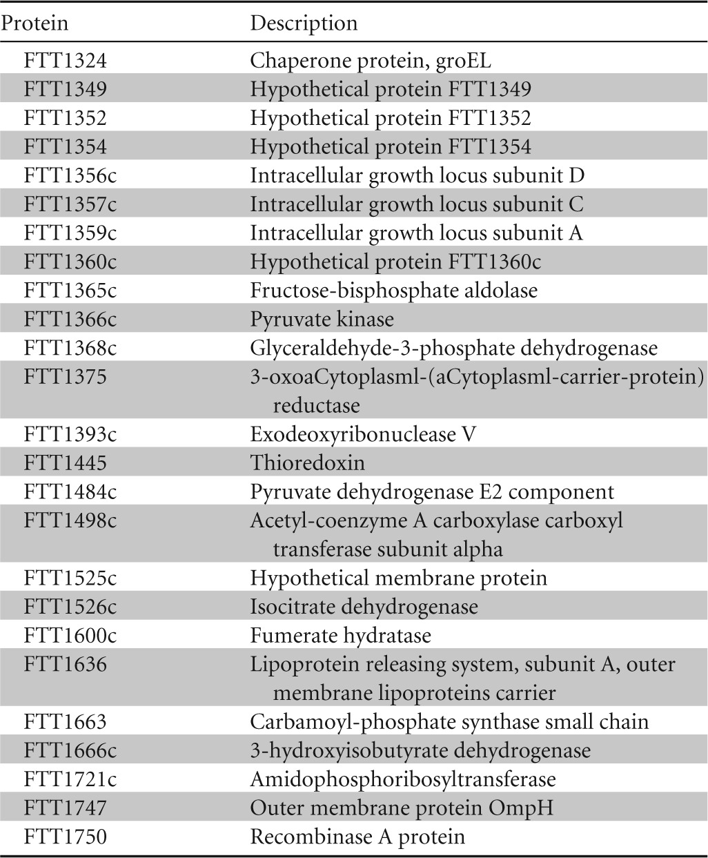 graphic file with name zii00914-0825-t03a.jpg