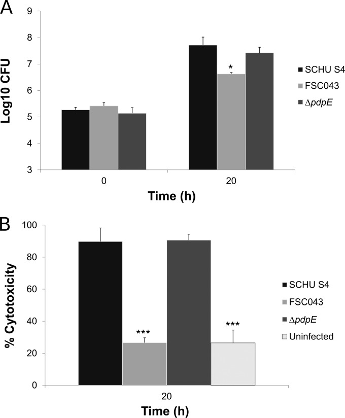 FIG 4