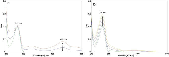 Fig. 7