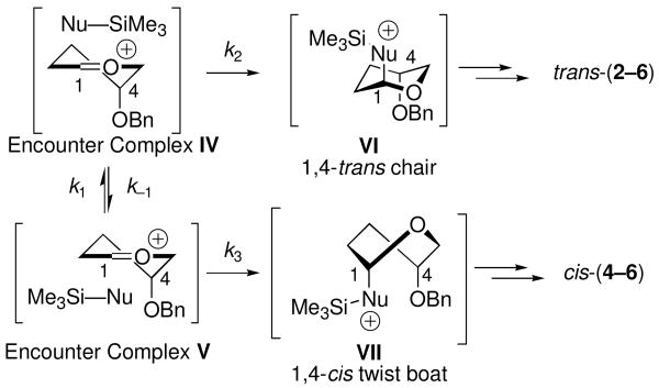 Scheme 3