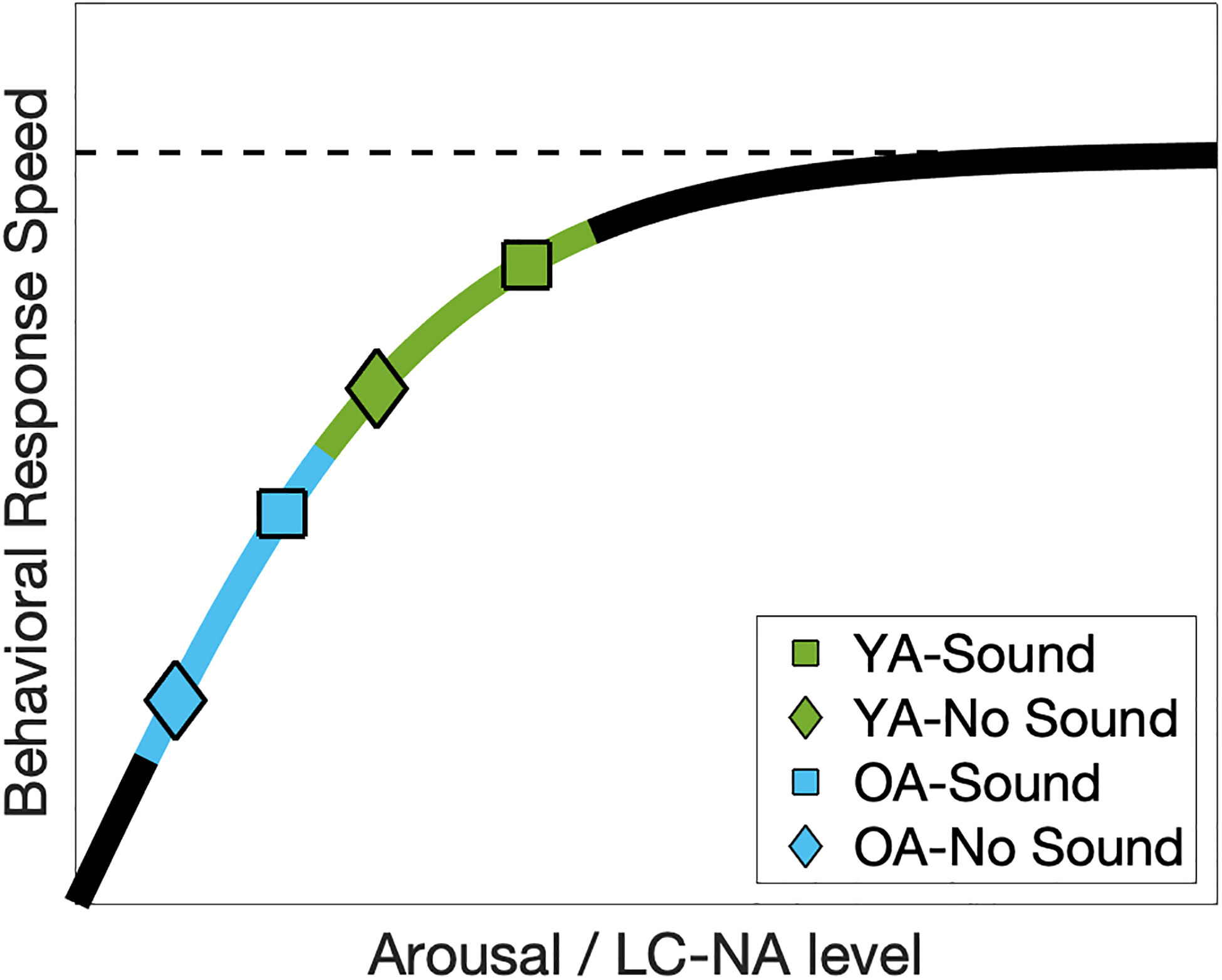 Figure 10.