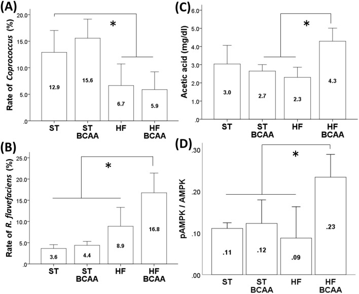 Figure. 1