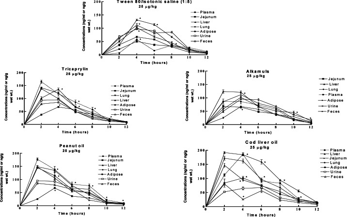 Figure 3: