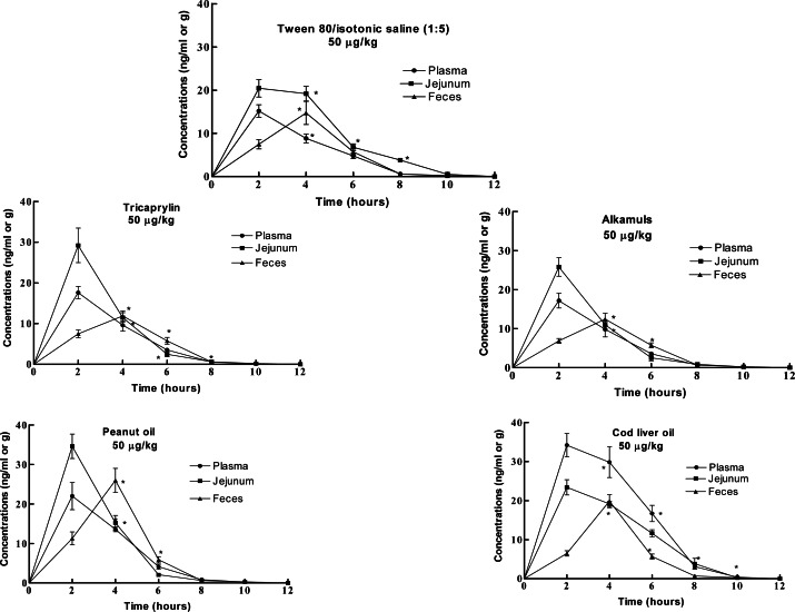 Figure 2: