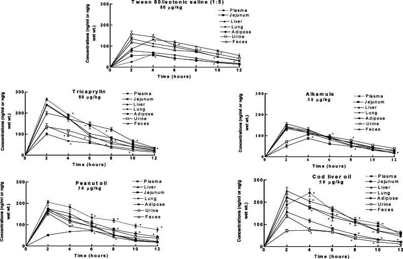 Figure 4: