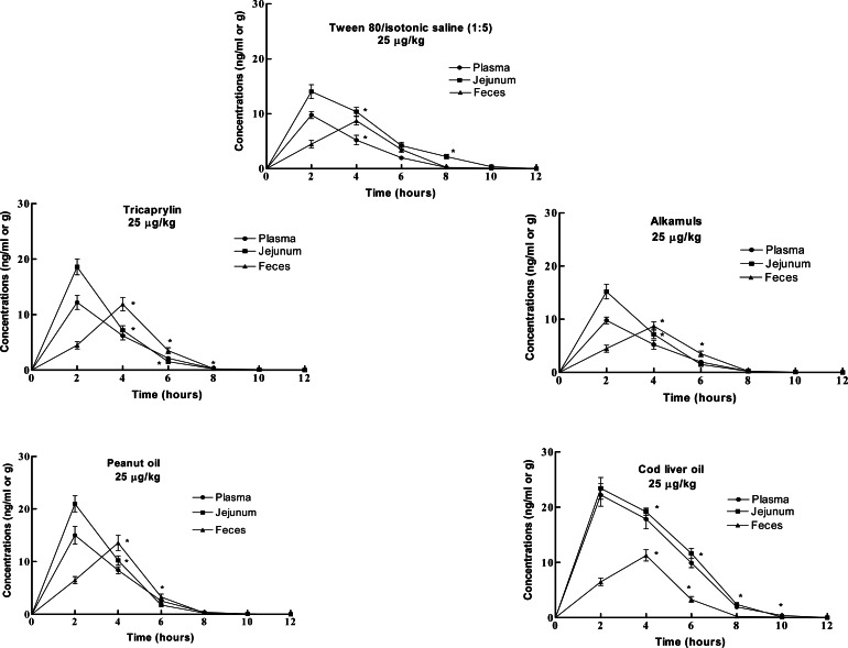 Figure 1: