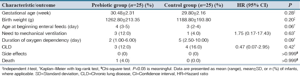 graphic file with name JRPP-5-27-g003.jpg