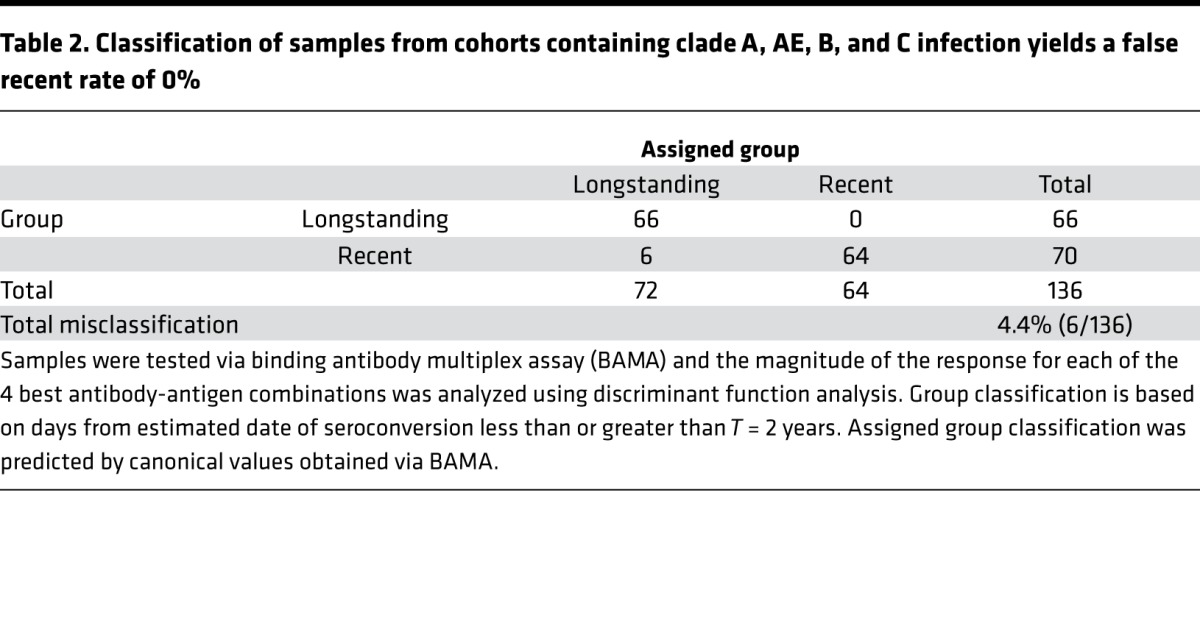 graphic file with name jciinsight-2-94355-g003.jpg