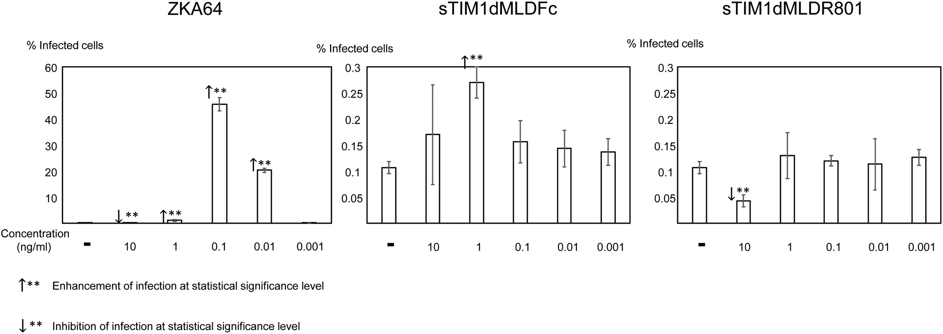 Fig 3.