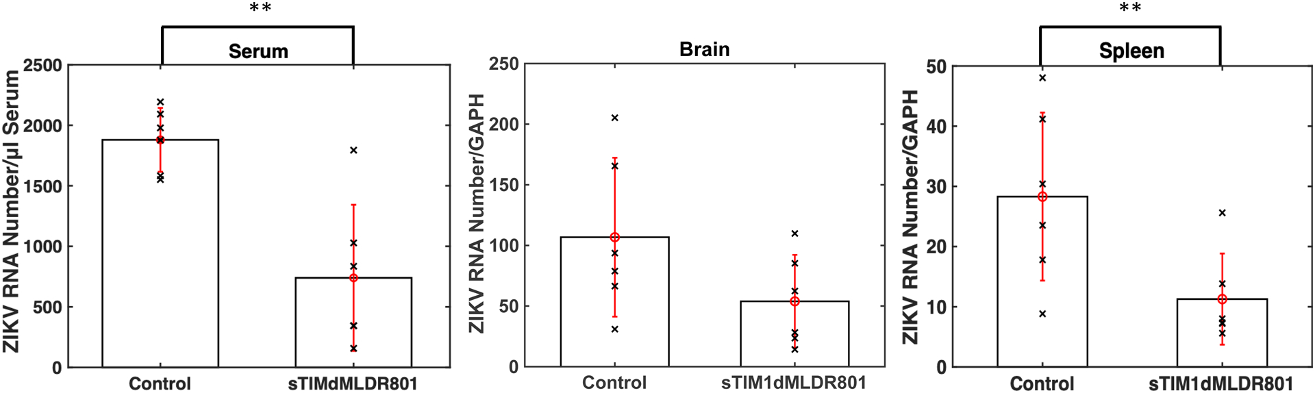 Fig 8.