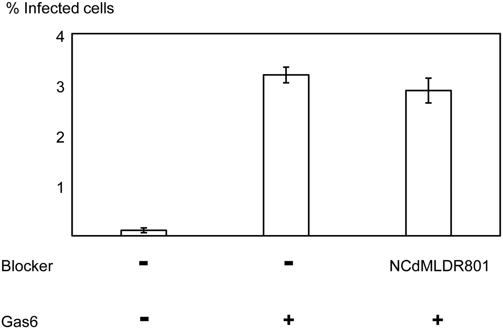 Fig 4.