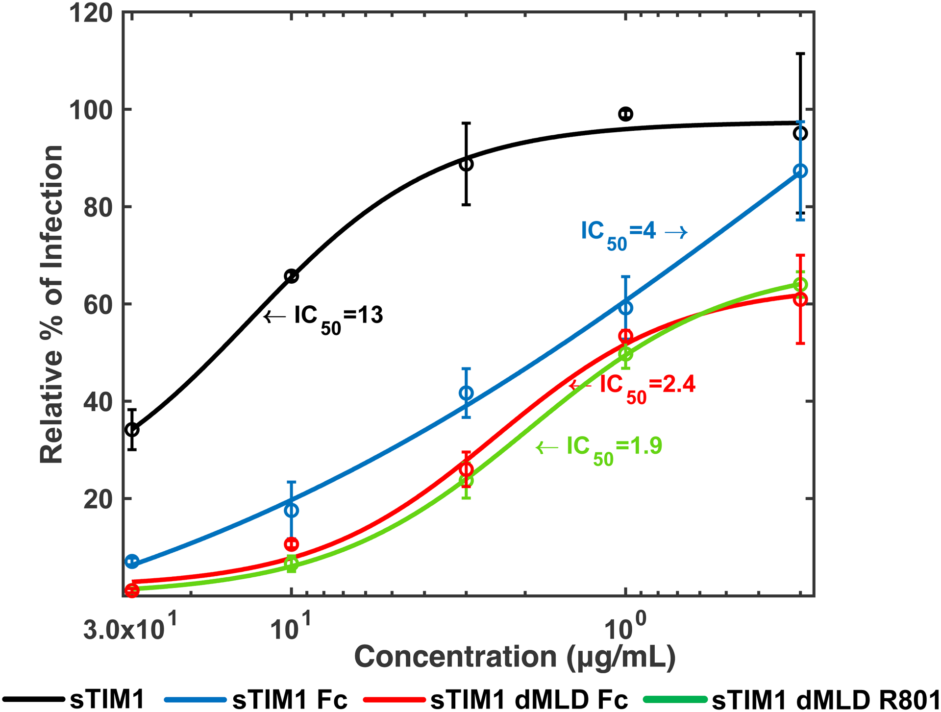 Fig 2.