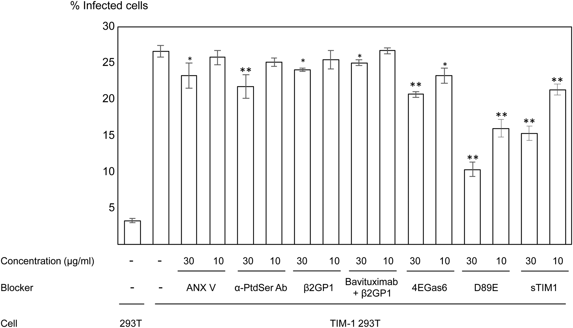 Fig 1.