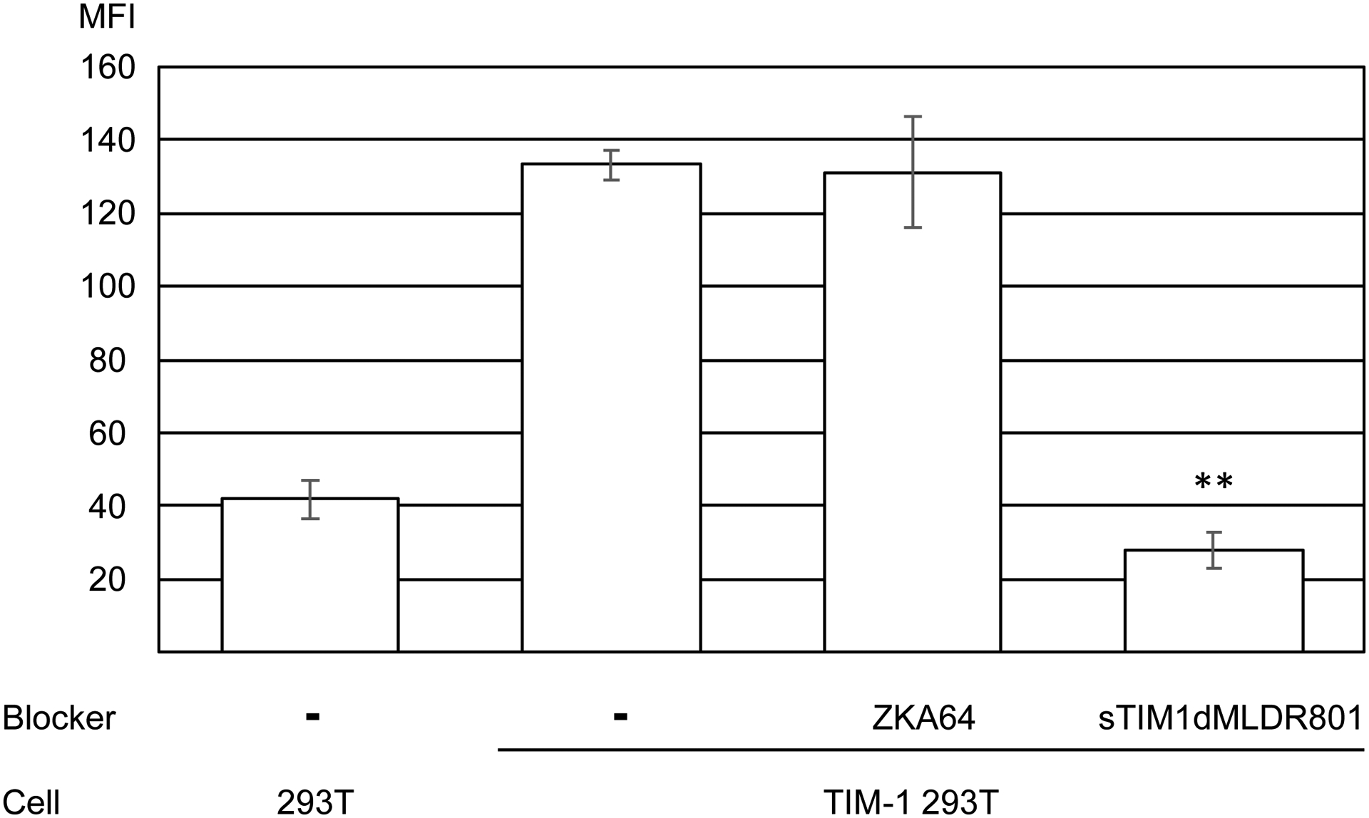 Fig 5.