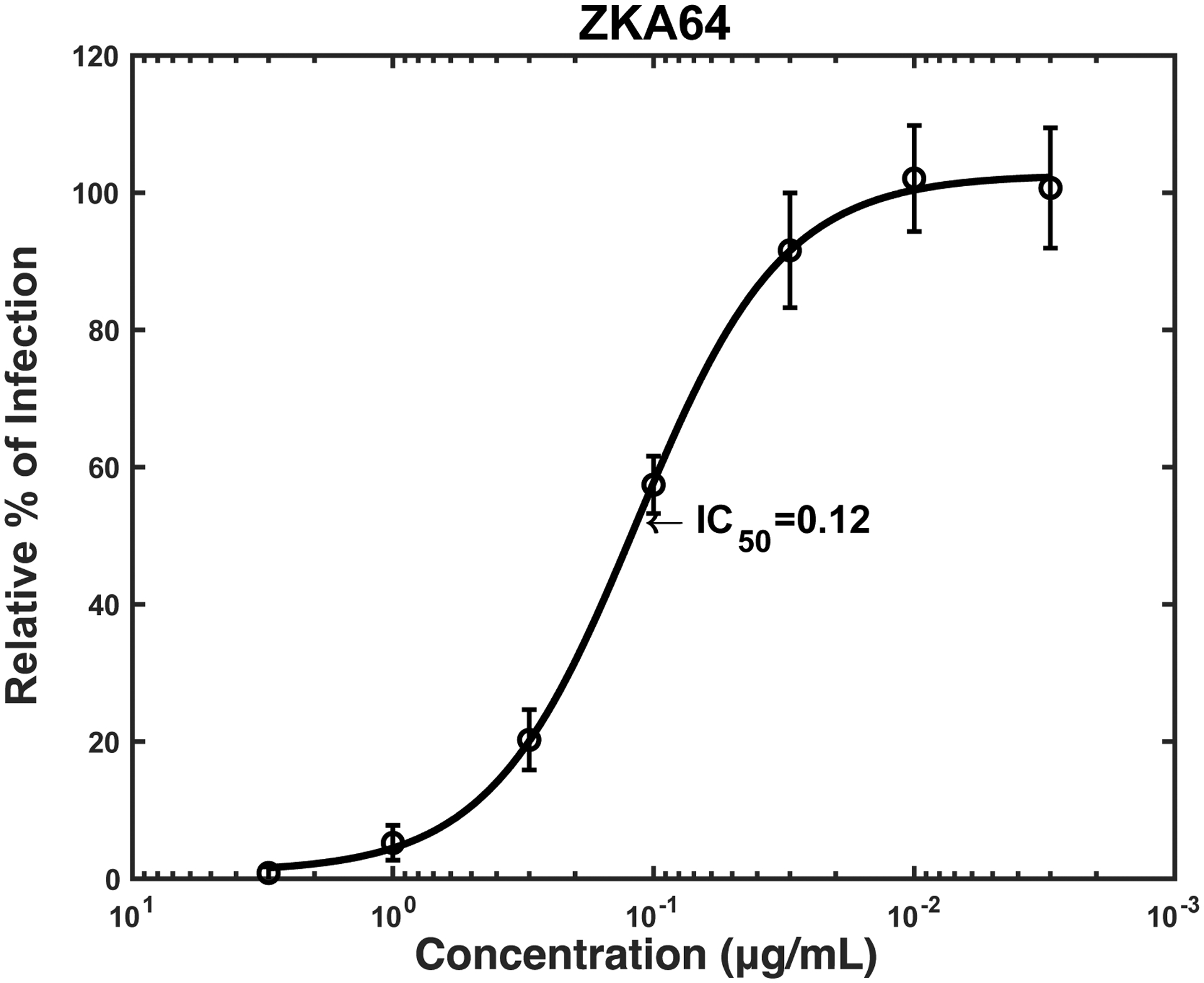 Fig 4.