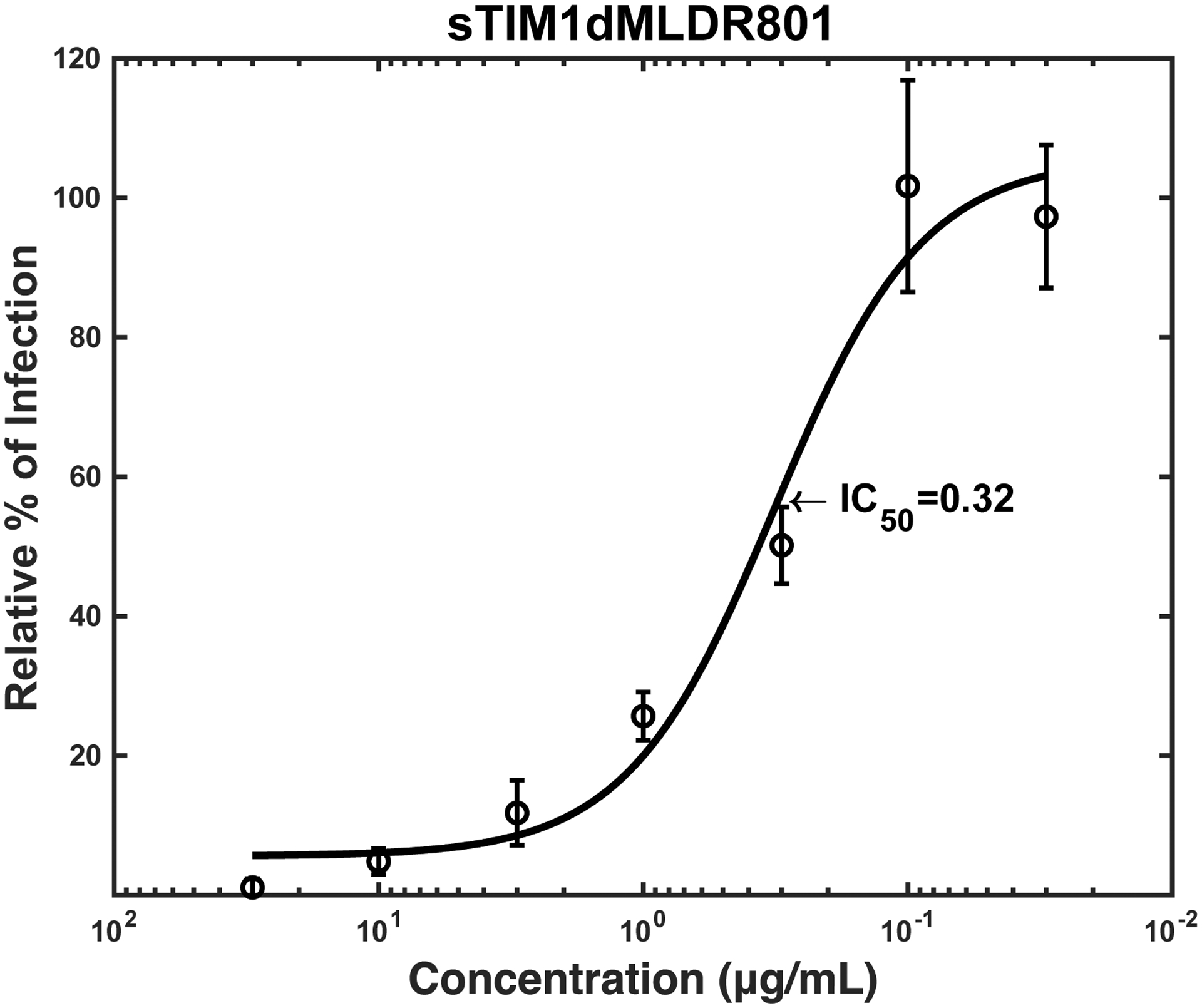 Fig 4.