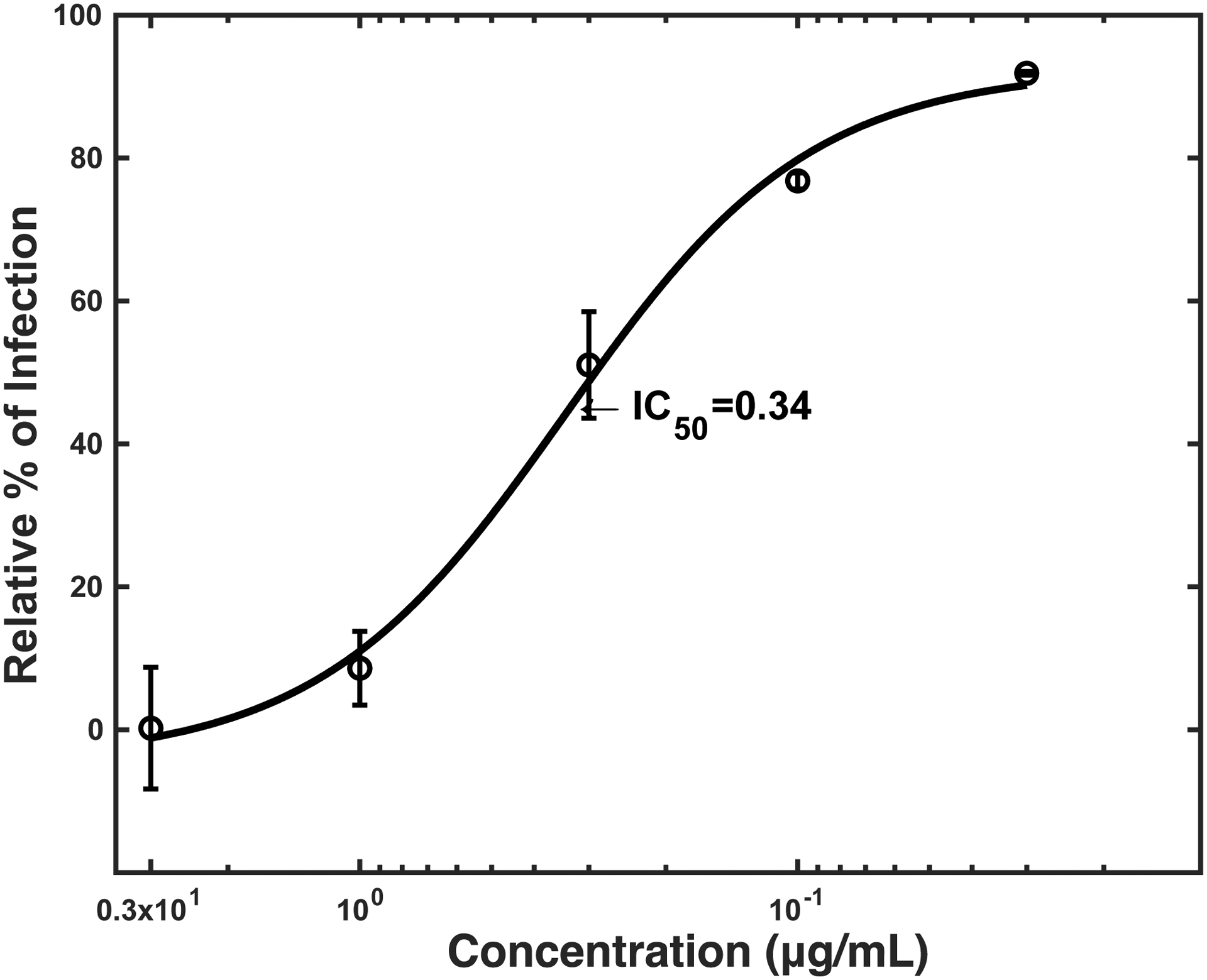 Fig 2.