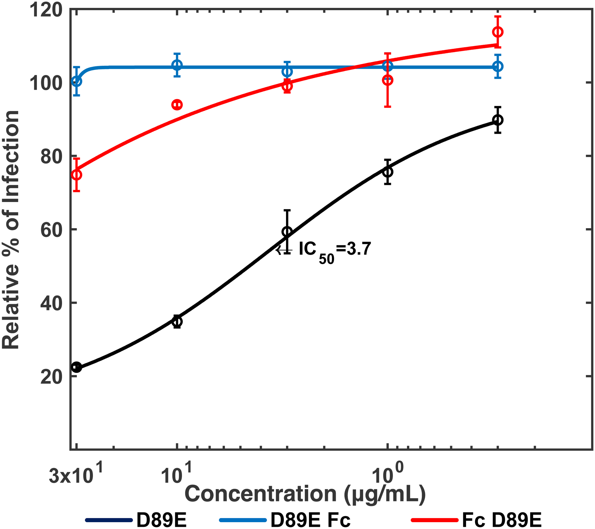 Fig 2.