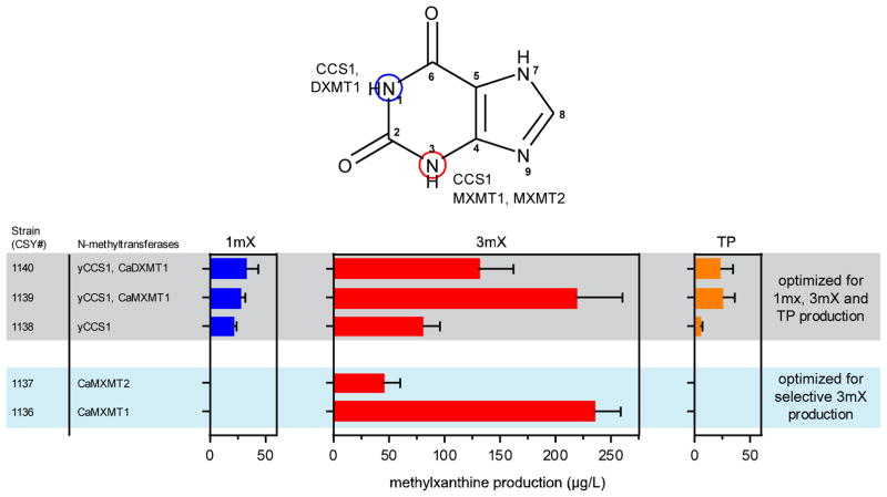 Fig. 4