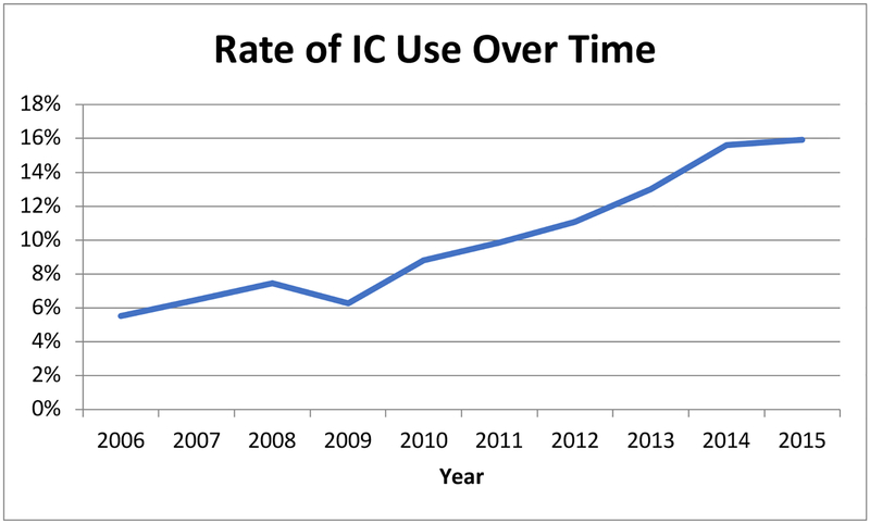 Figure 2: