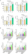 Fig. 2